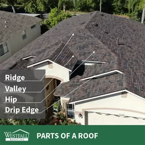 photo of anatomy of a roof with arrows indicating the ridge, valley, hip & drip edge